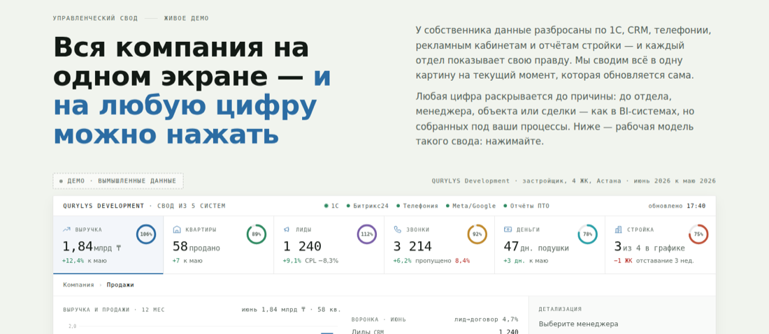 Экран Свода: выручка, квартиры, лиды, звонки, деньги, ход стройки одним рядом карточек